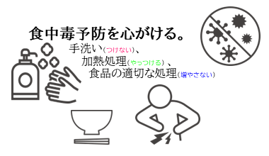 食中毒予防を心がける