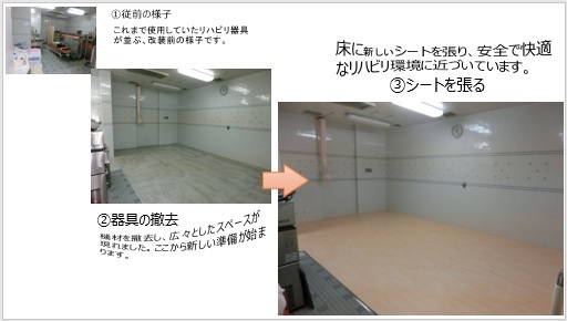 改装中の様子(写真)①従前の様子、②器具の撤去、③シートを張る